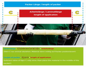 Berechnung-Arbeitslänge-dt._engl