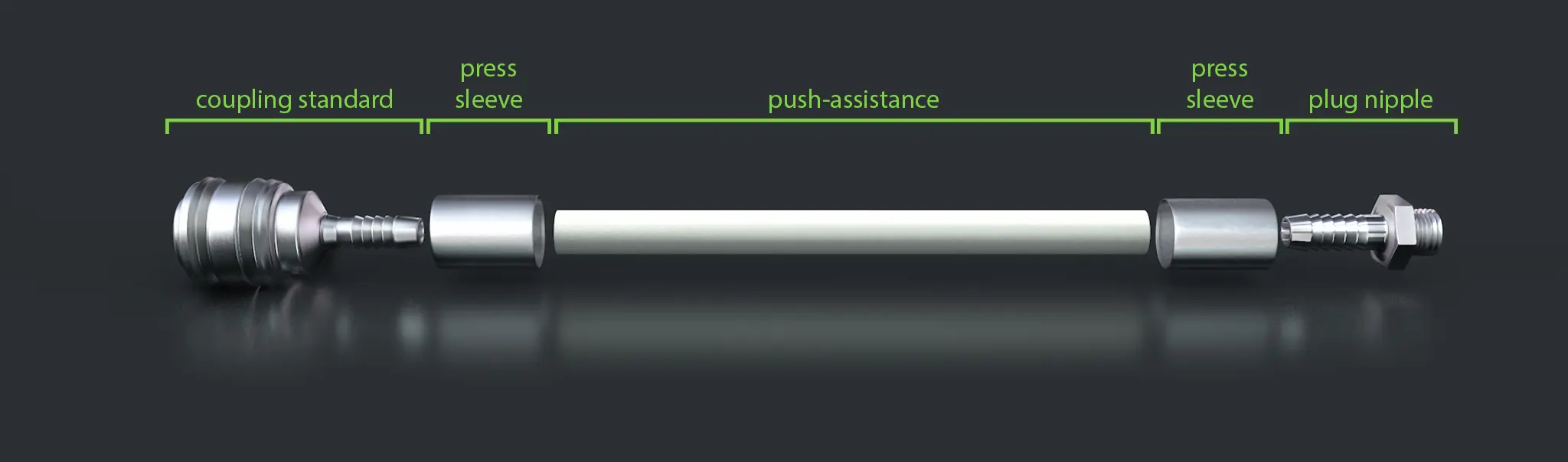 Push assistance big Push assistance big