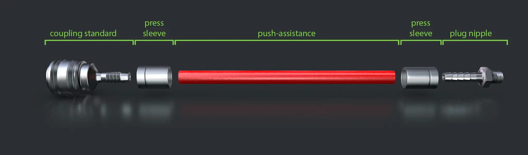 push-assistance small push-assistance small